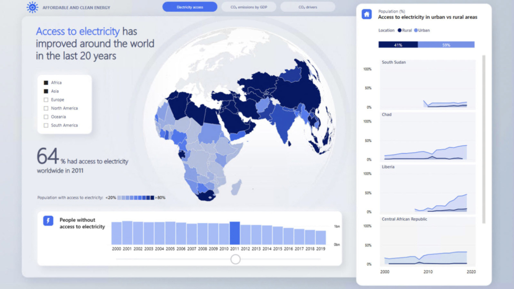 Microsoft Power Bi