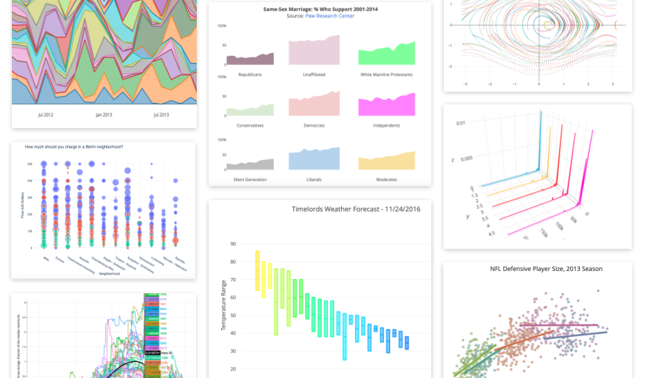 How To Create a Plotly Visualization And Embed It On Websites | by Elizabeth Ter Sahakyan | Towards Data Science