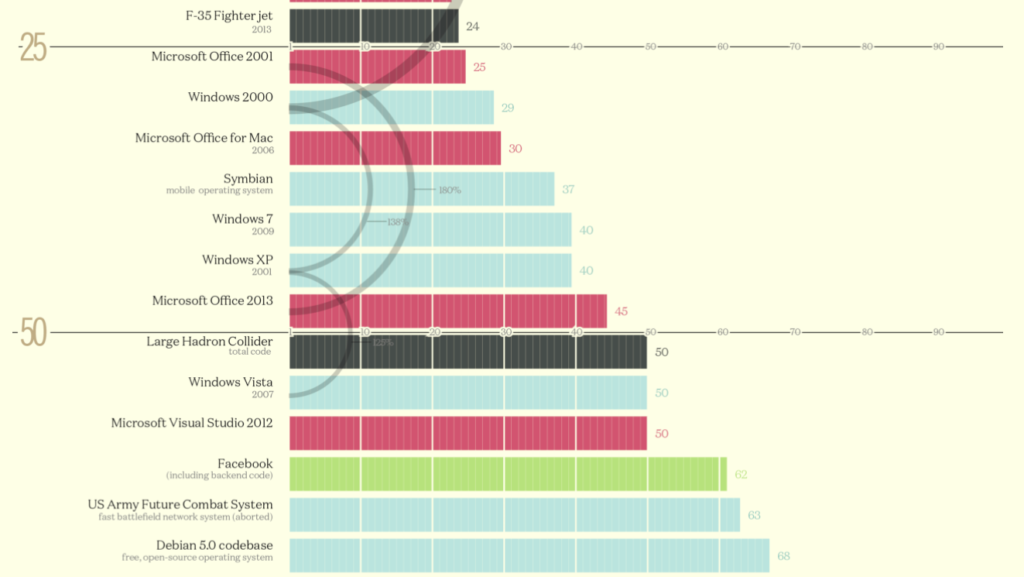 Bar Graph Visualization