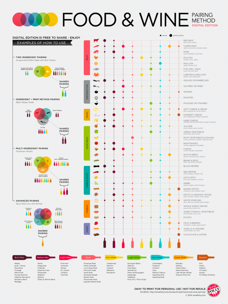 Data Table Visualization