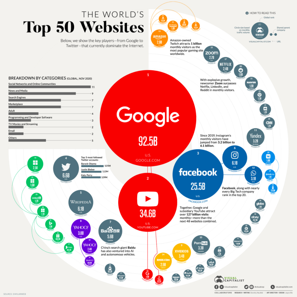 Bubble Chart