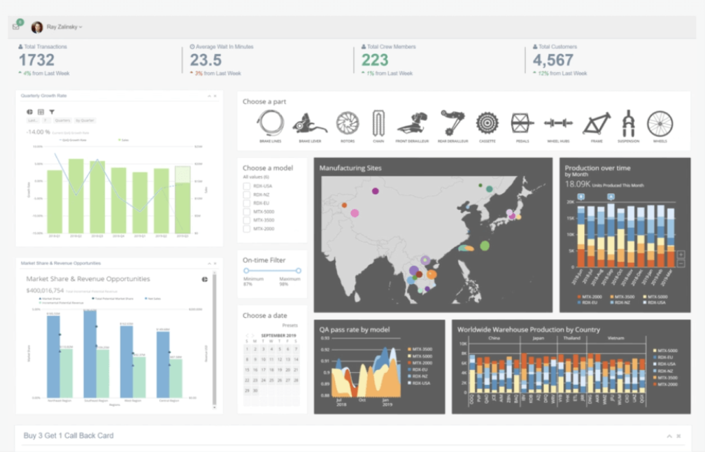 Domo Dashboard Visualization