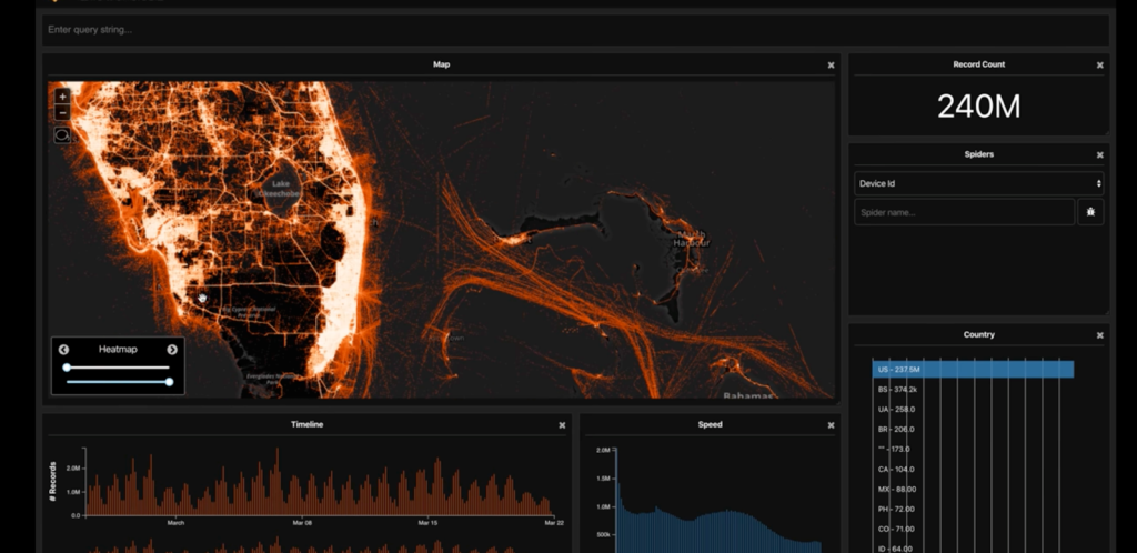 Heat Map Visualization