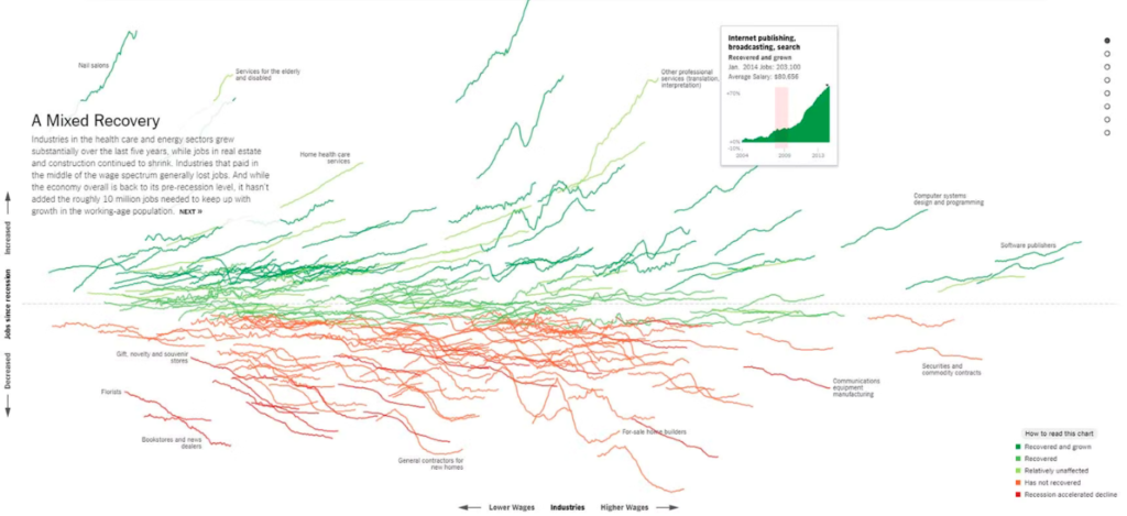 Line Chart Visualization