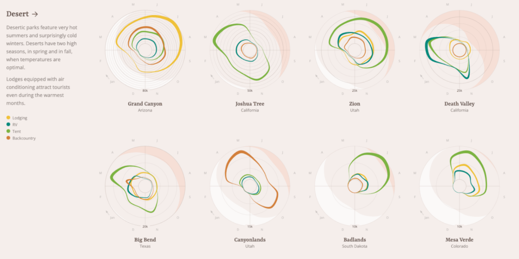 Radar Chart Visualization